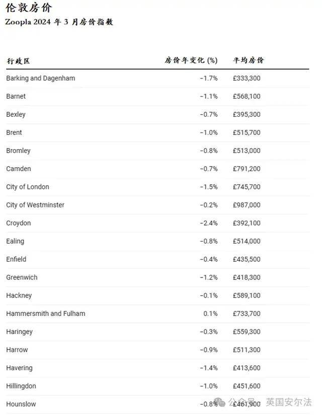 伦敦房子成交价仍低于要价;伦敦是首次购房者的市场_搜狐汽车_搜狐网