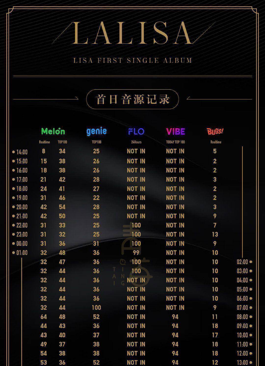 blackpink的成名是因为她们是kpop的金字塔尖,如果她们