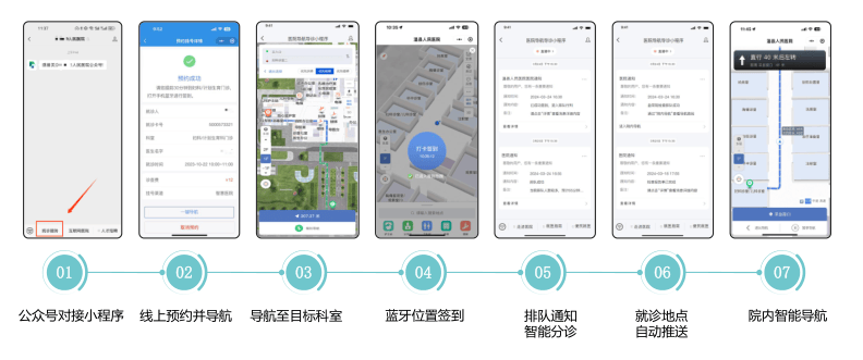 医院智能导诊的作用，医院智能导诊的作用是什么
