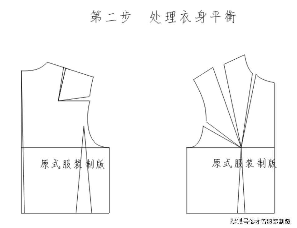 裁剪纸样图 来源 原式服装设计与制版点击上方wlb服装术→点右上角