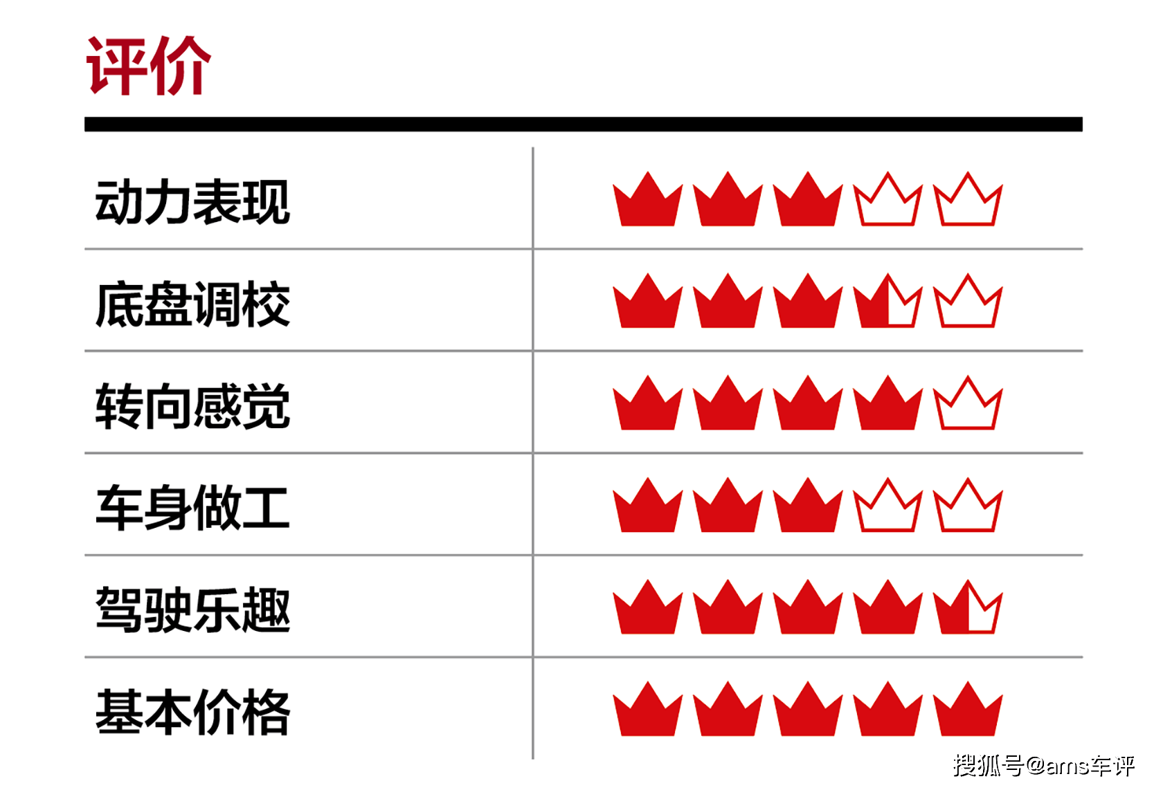跑山的天堂:探寻12款不同车型的驾驶乐趣(二)_搜狐汽车_搜狐网
