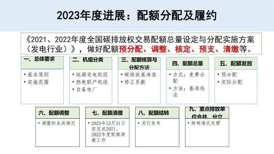 专家预测2050年碳价格逼近1000元吨2060年冲上2000元吨
