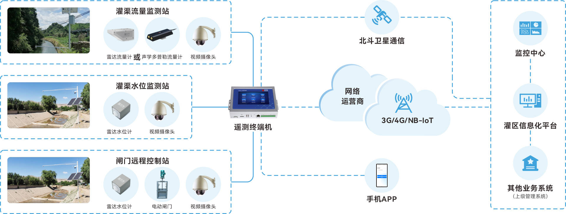 电全新雷达水位计亮相第十届北京国际灌溉技术博览会_监测_水利_智慧