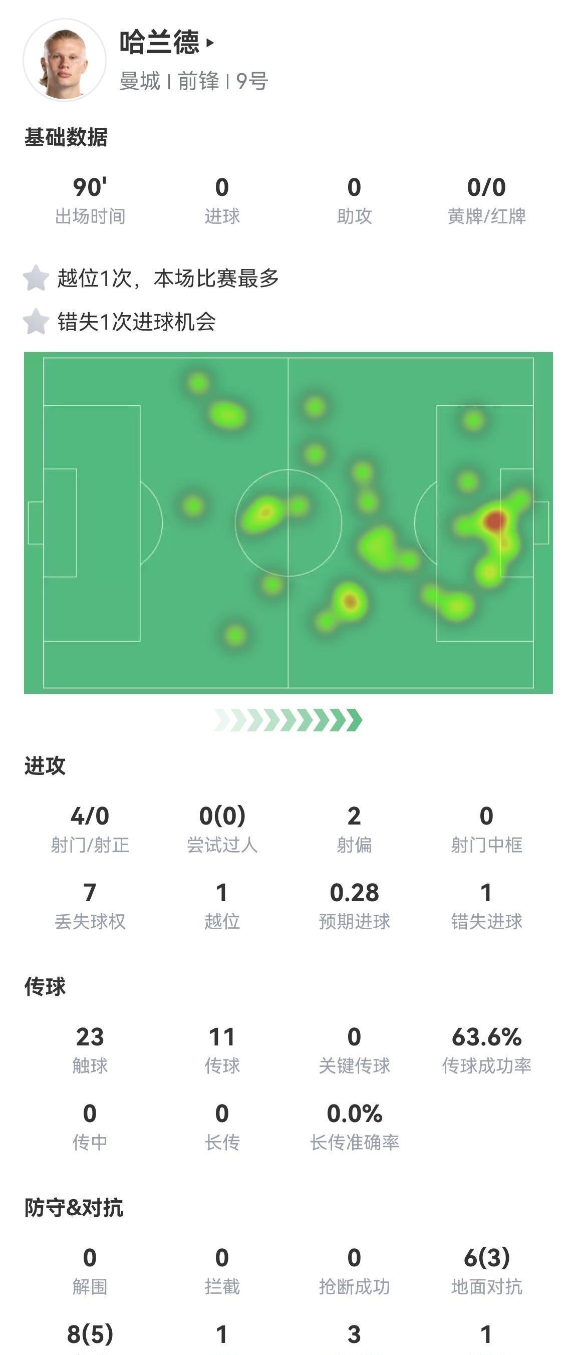 为何说冠军靠防守的铁律在曼城阿森纳之战中得到完美的体现