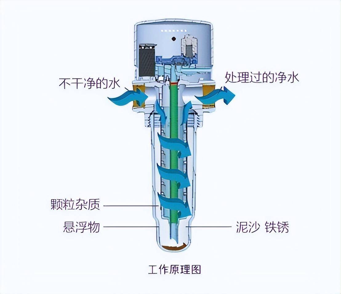 离心过滤器工作原理图图片