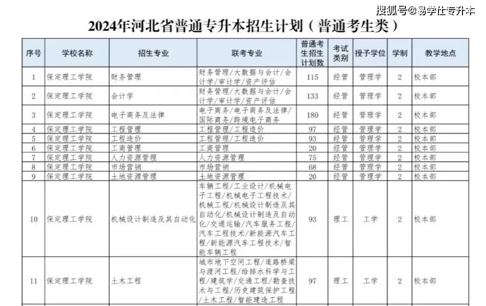 云南省扩招招生院校图片