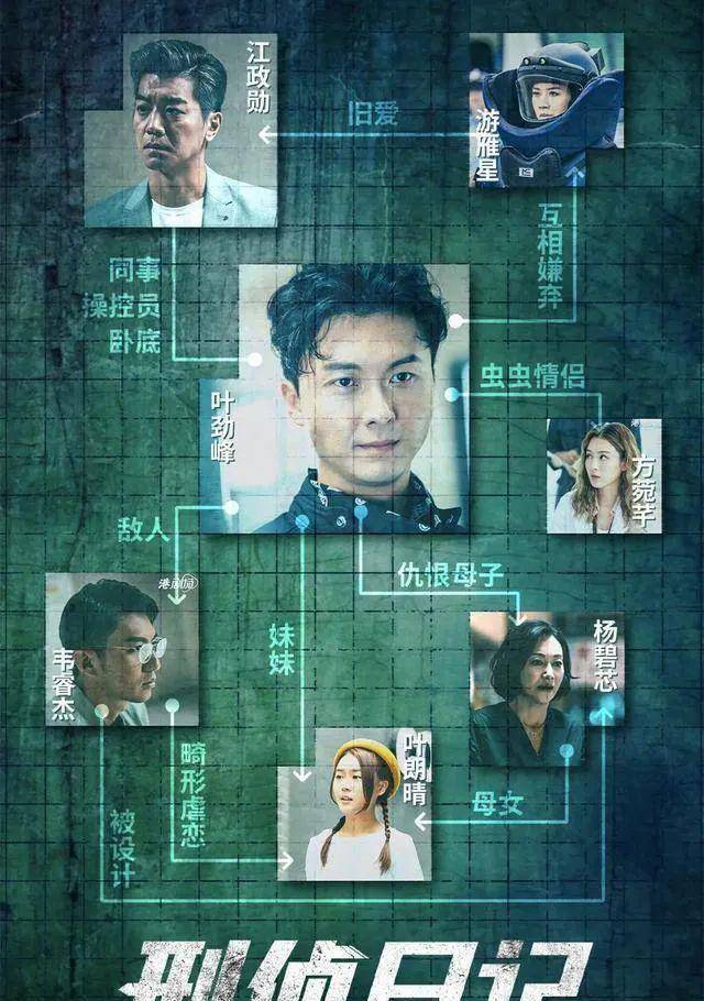 tvb重头剧《刑侦日记》上映!实力影后演技大爆发,一人分饰六角