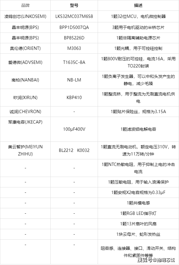 电吹风方案浅析