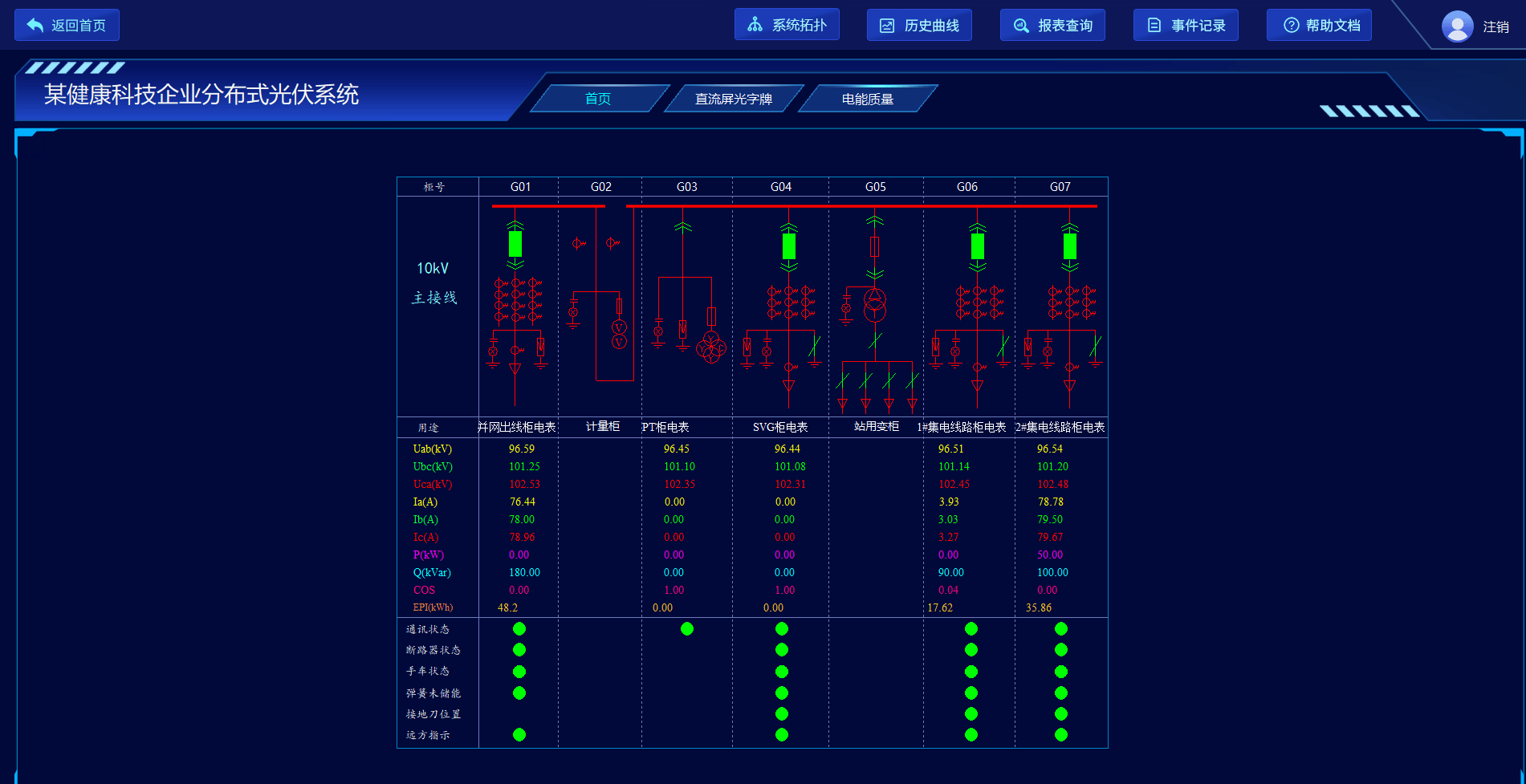acrel-1000dp光伏监控系统在公司5.98mw分布式光伏10kv并网系统的应用