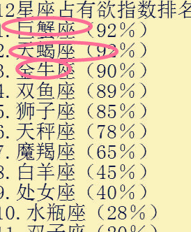 双子座_狮子座_排名