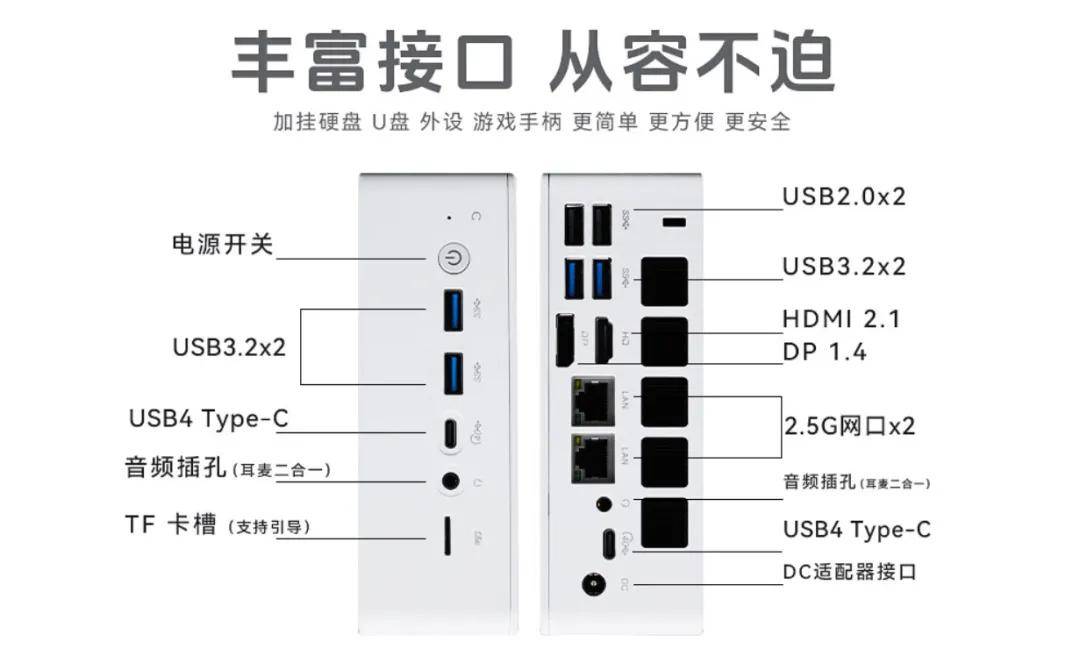 ps4pro背后接口图图片