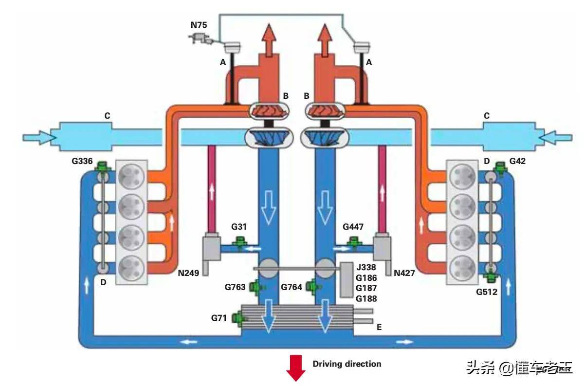 进气回压这里也增加了g31和447两个传感器,这俩玩意儿也是深度和