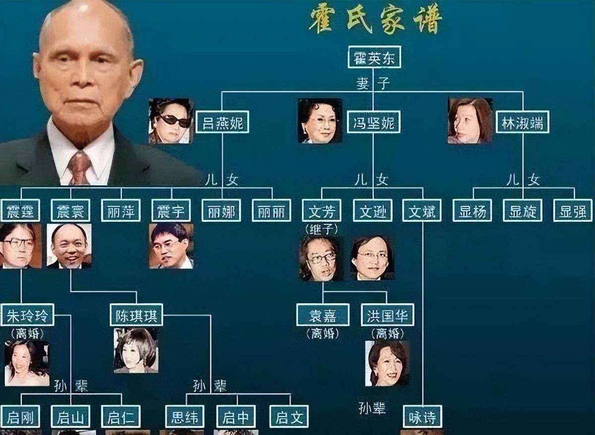 香港霍家族谱 最新图片