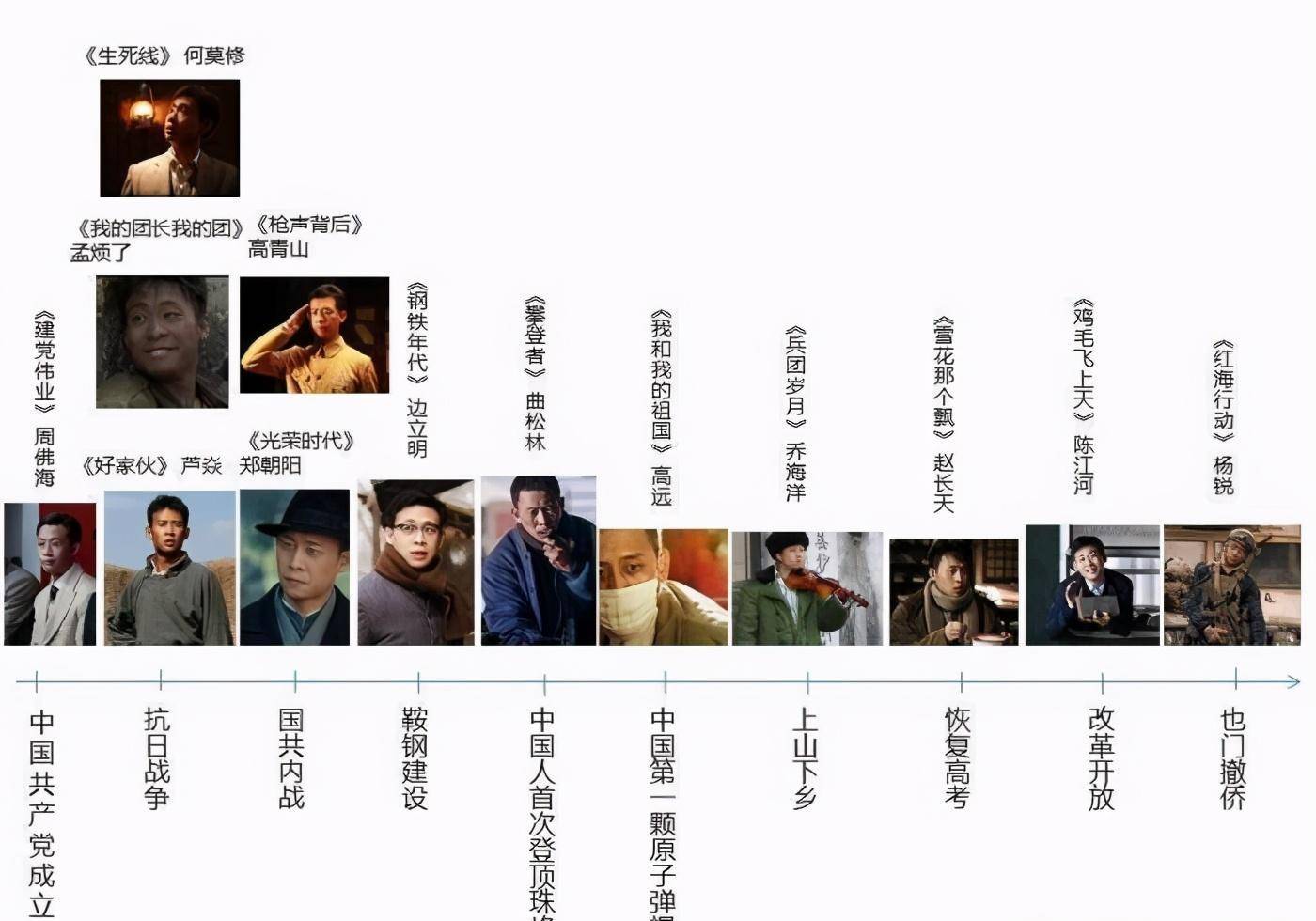 张译从配角到主角万人嘲笑的低谷打击中重生当演员先做军人