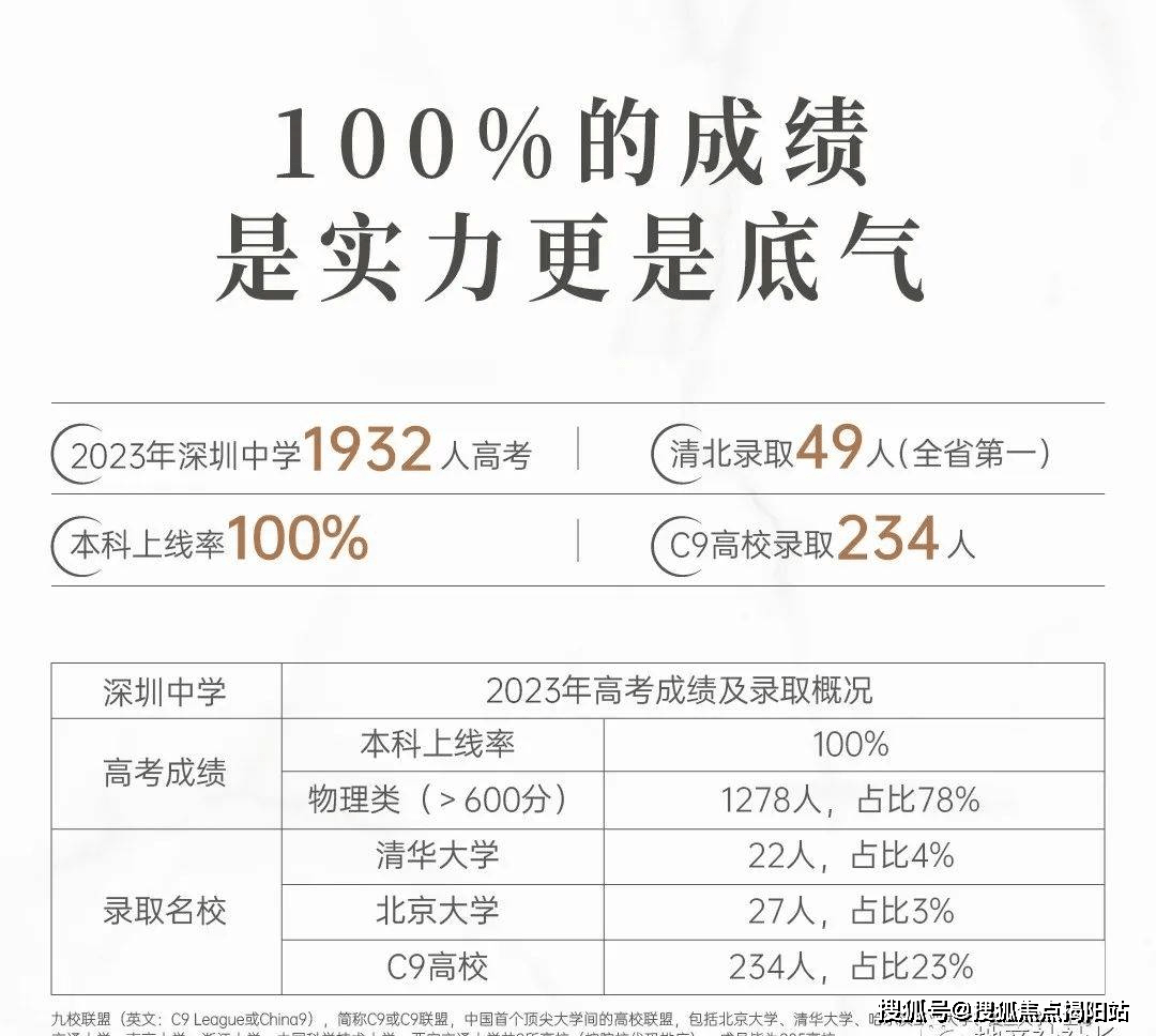 2023年深圳中学高考生1932人,清北录取49人(全省第一),本科上线率100%