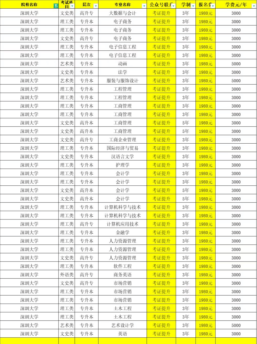 浙江二本排名大学好的有哪些_浙江最好的二本大学排名_浙江二本排名较好的大学