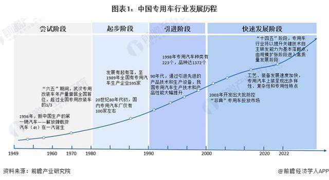 阶段,彼时新中国刚成立,工业基础较为落后,汽车品种不足以社会需求