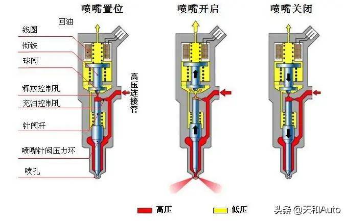 发动机百科小知识:电喷内燃机是否需要「原地热车」_搜狐汽车_搜狐网