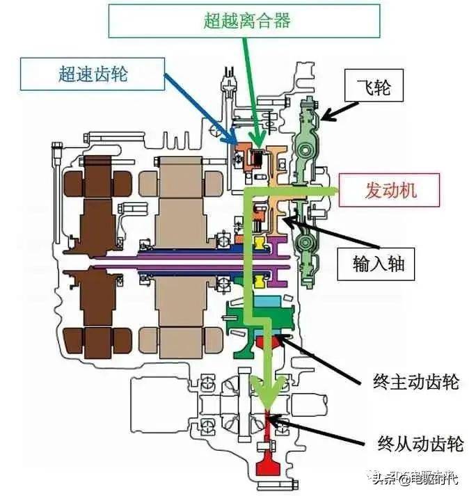 本田思铂睿混合动力车动力系统结构及工作原理简介_搜狐汽车_搜狐网