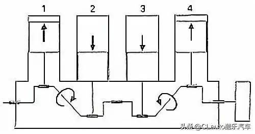 搜狐汽车_搜狐网