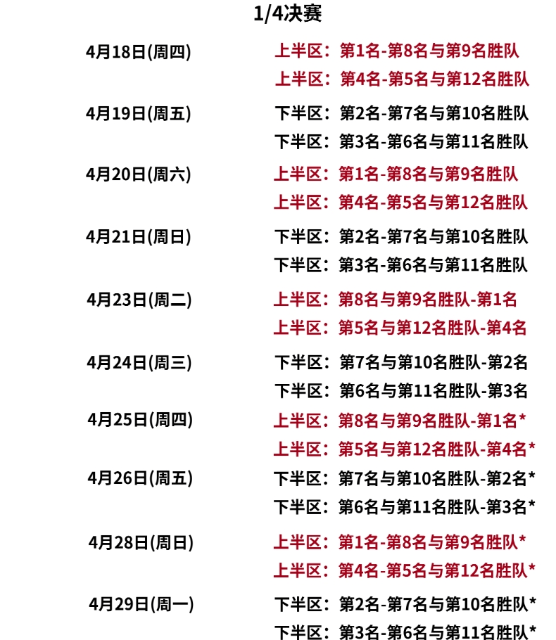 18-19季后赛对阵图图片