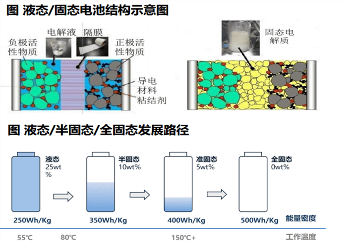 蓝海华腾及硫化物全固态电池项目简介思想百科
