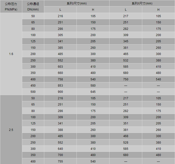 不锈钢燃气y型过滤器用户可根据介质的输送要求确定滤网目数