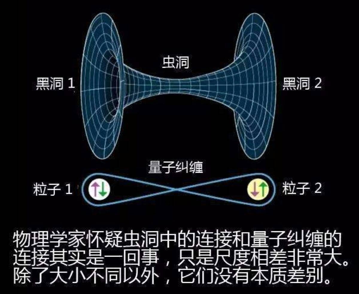 虫洞和黑洞的区别照片图片