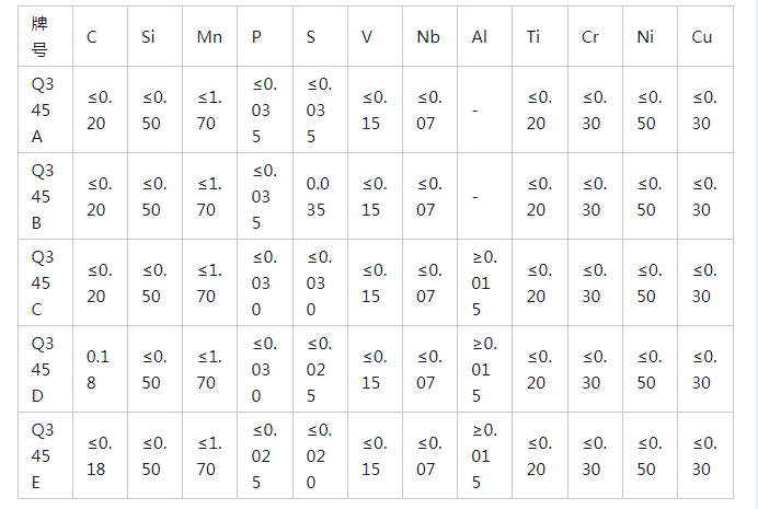 45钢化学成分表图片