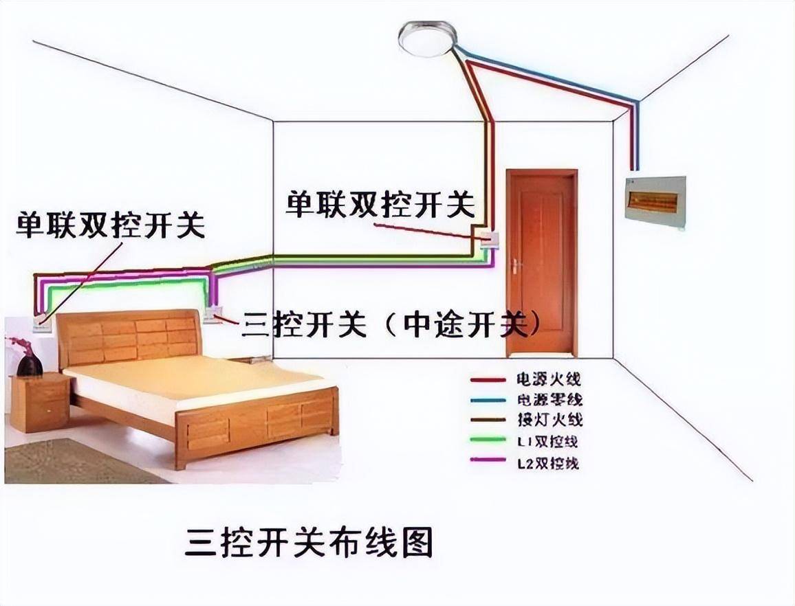 室内灯线路布局图片