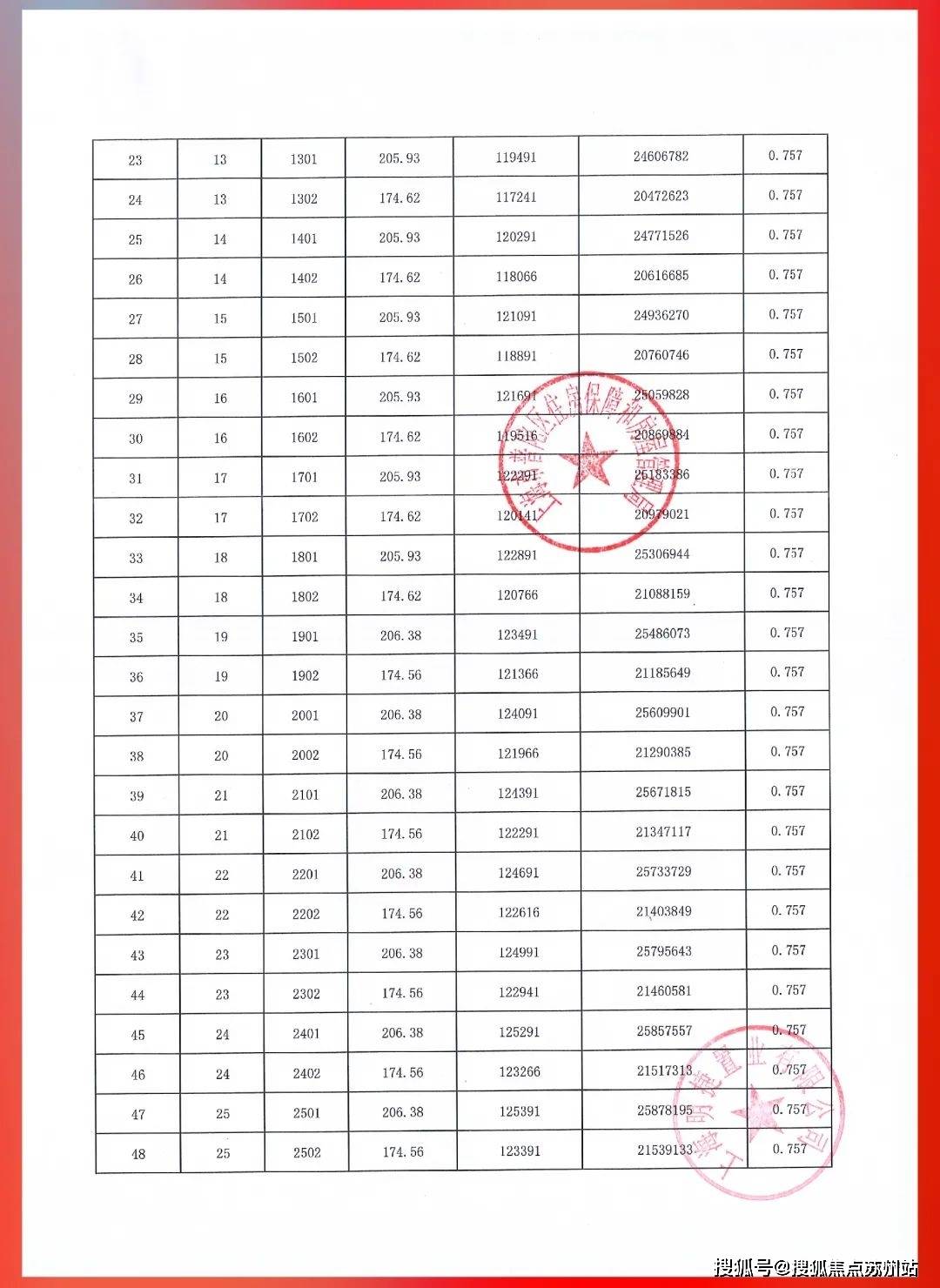 上海普陀品尊国际售楼处电话地址价格容积率售楼处位置楼盘详情