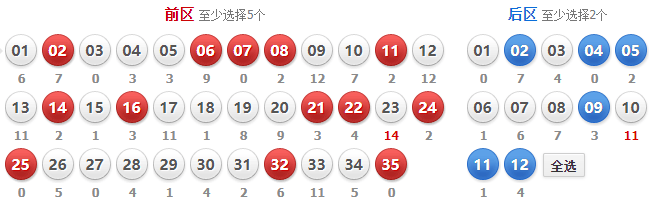 大乐透039期吴总分析前区重点关注0尾6尾8尾后区必出1码050911