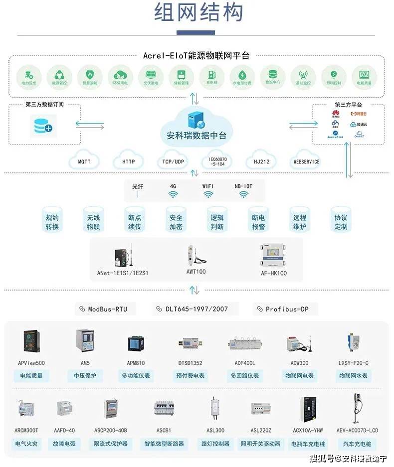 acreleiot能源物联网平台