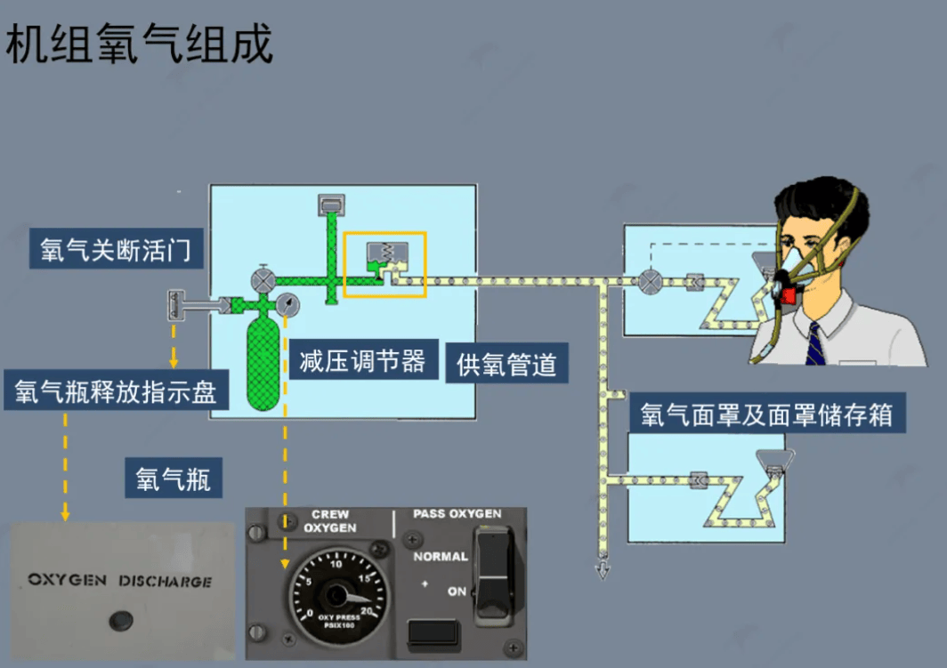 充氧机安装视图图片