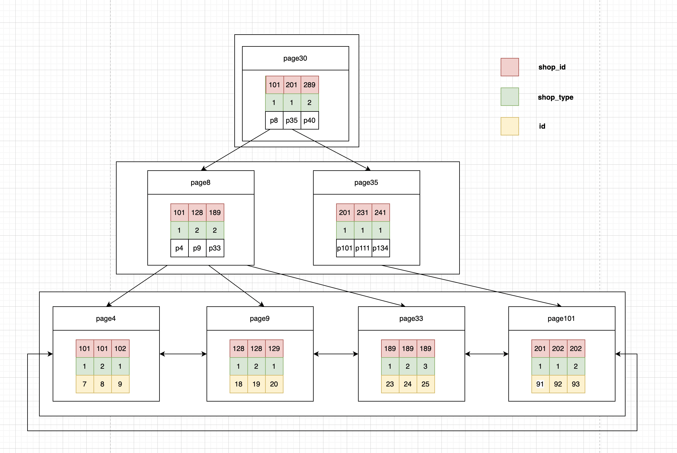 mysql+sql语句优化