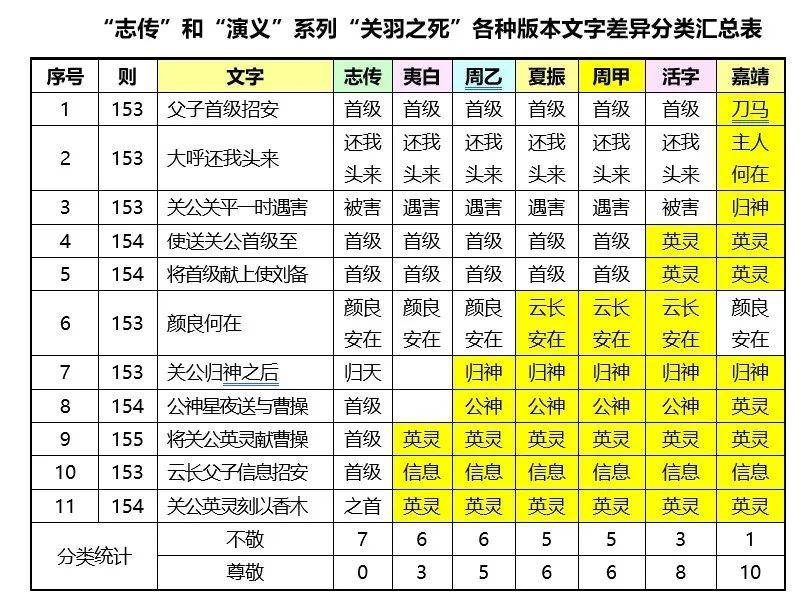周文业徐晋三国演义叶逢春本版本与校订说明