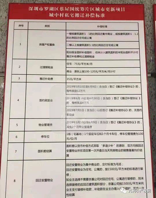 补偿_商品房_房屋