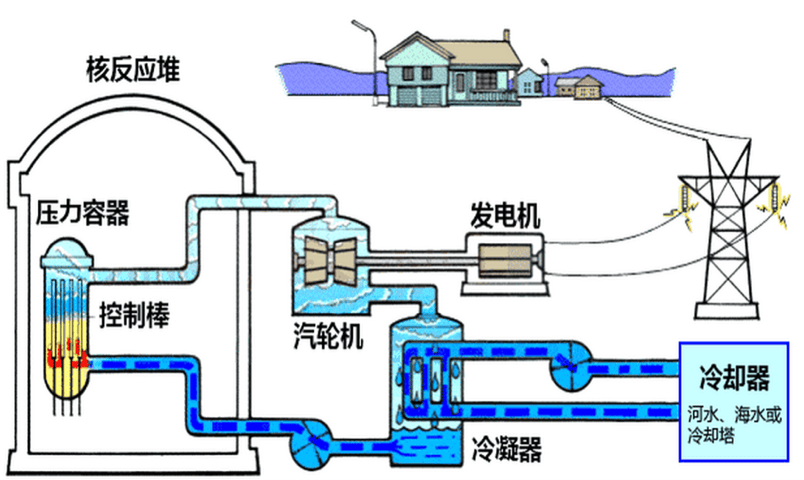 发电厂示意图图片