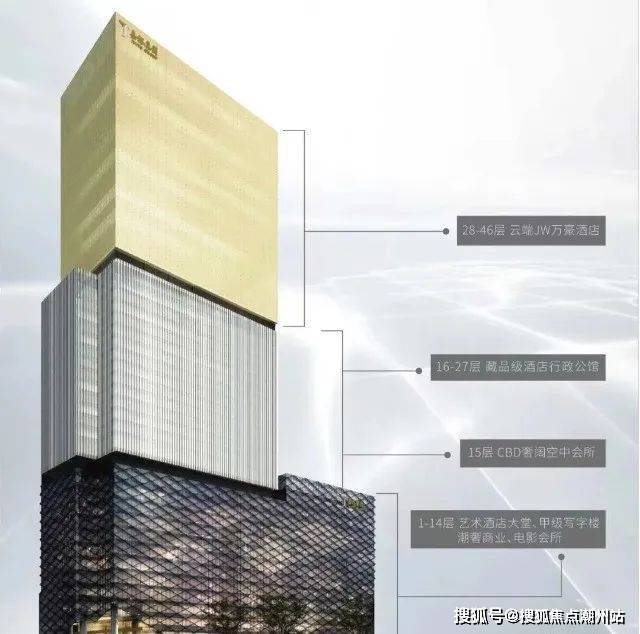 首页广州嘉裕中心j公馆售楼处嘉裕中心楼盘详情地址户型价格配套情况