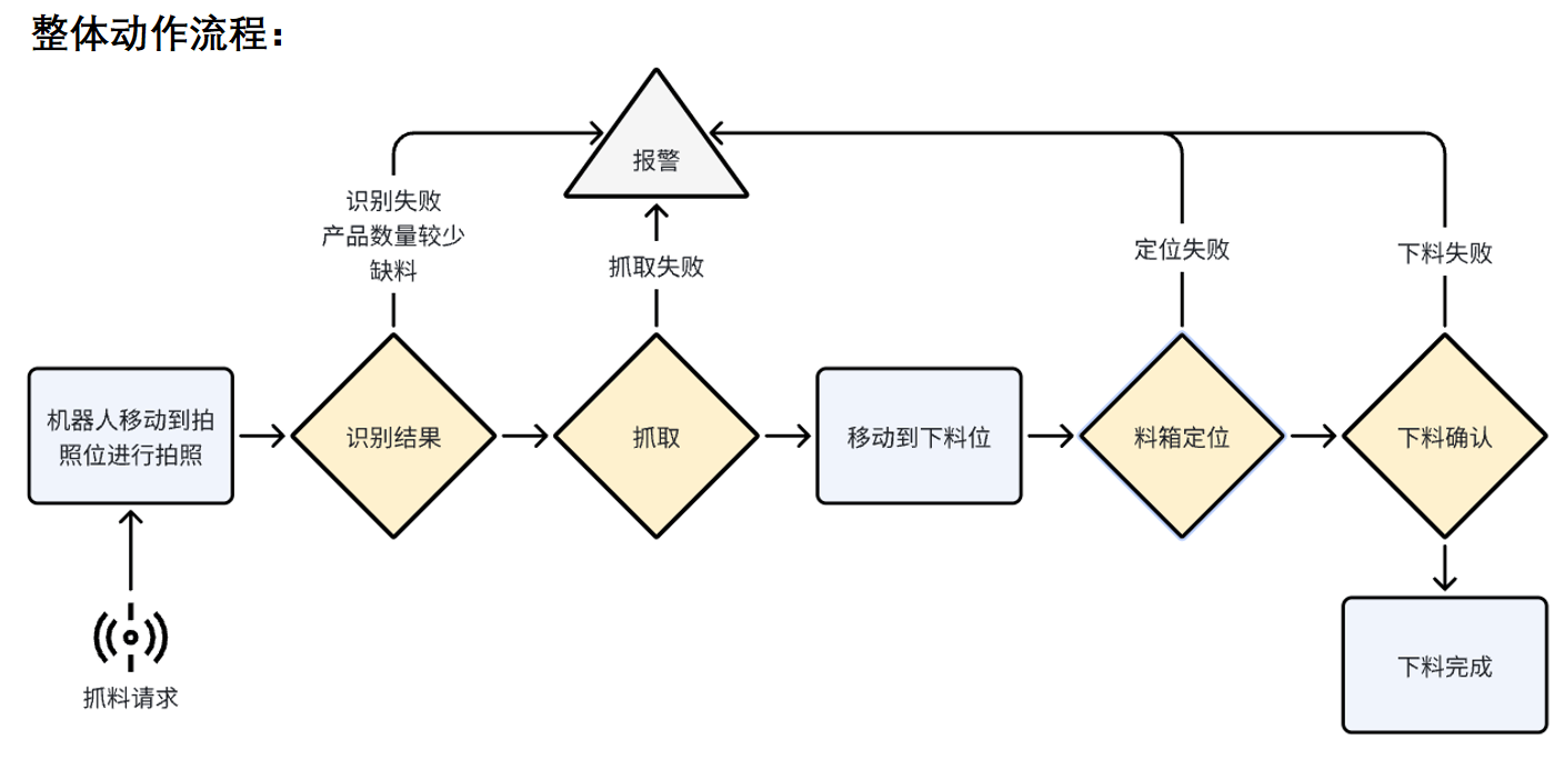 有动作控制的引导层动画