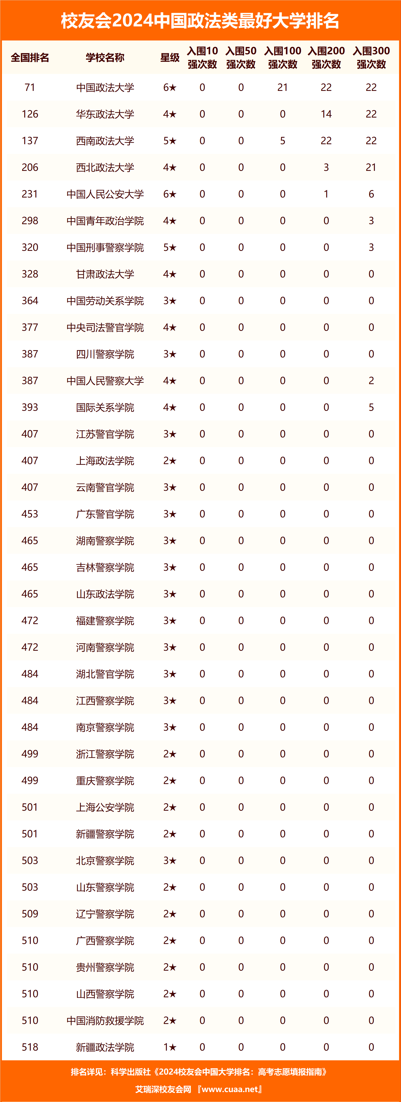 浙江的高职院校排名图片