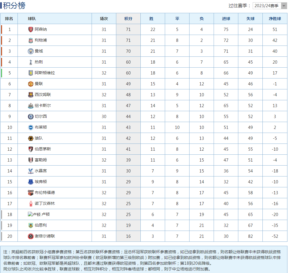 谁是世界第一联赛,意甲没落仍超法甲,德甲冠军即将出炉凯恩无奈