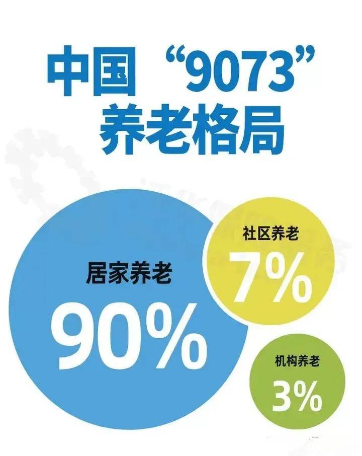 从80后开始