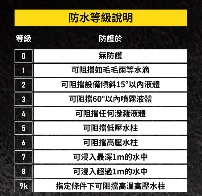 游泳时用什么耳机听歌好?四大卓越性能的游泳耳机力推