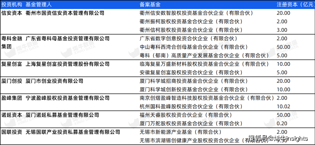 政府出资产业投资基金(政府出资产业投资基金有哪些)