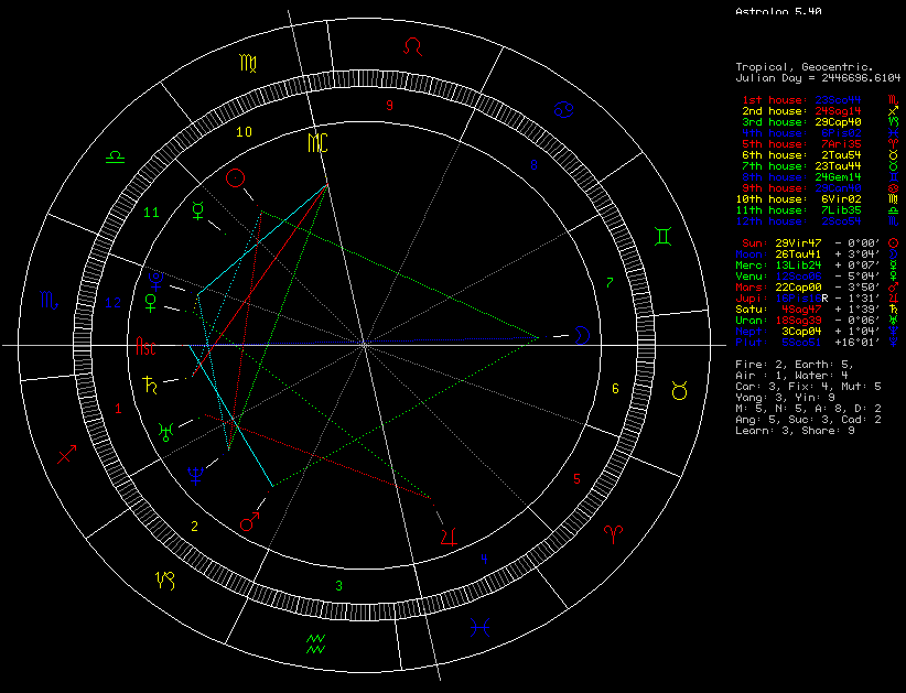 太阳十宫有月亮相位,但是八宫主即十宫主水星空相,你说她有团队合作奔