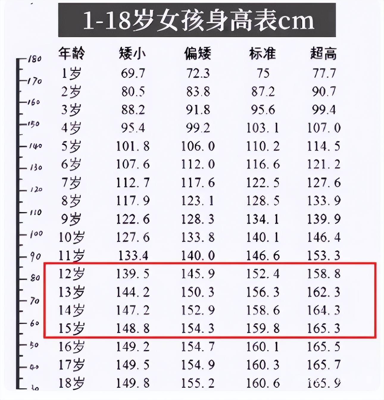 初中生身高表出炉