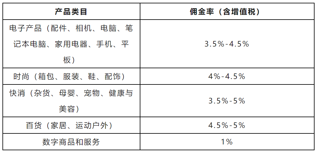 菲律宾电商税-菲律宾电商什么类目好做