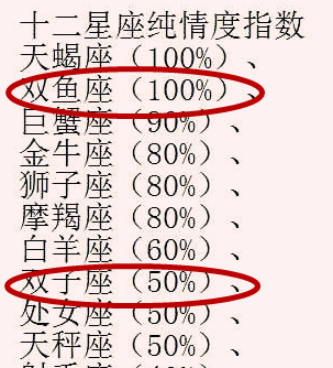 原创十二星座纯情度指数喜欢冒险刺激长久相处必杀技爱情原罪