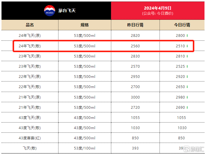 今天茅台股票价图片